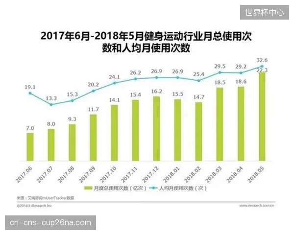 部分运动健身类APP在用户协议中使用模糊条款，将用户的步频、心率、睡眠等隐私数据出售给第三方保险及健康管理公司